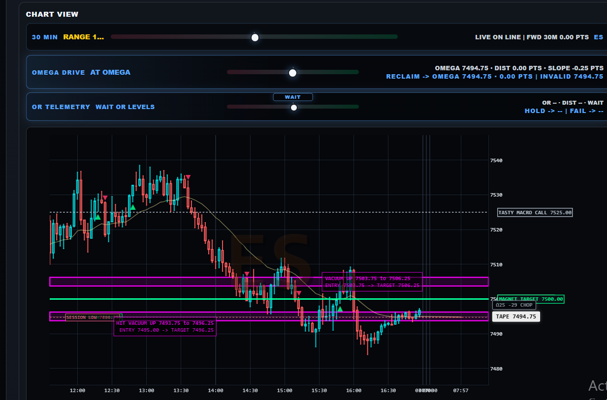0DTE Trading Software Review: Is 01DTE Worth Adding to Your Stack?